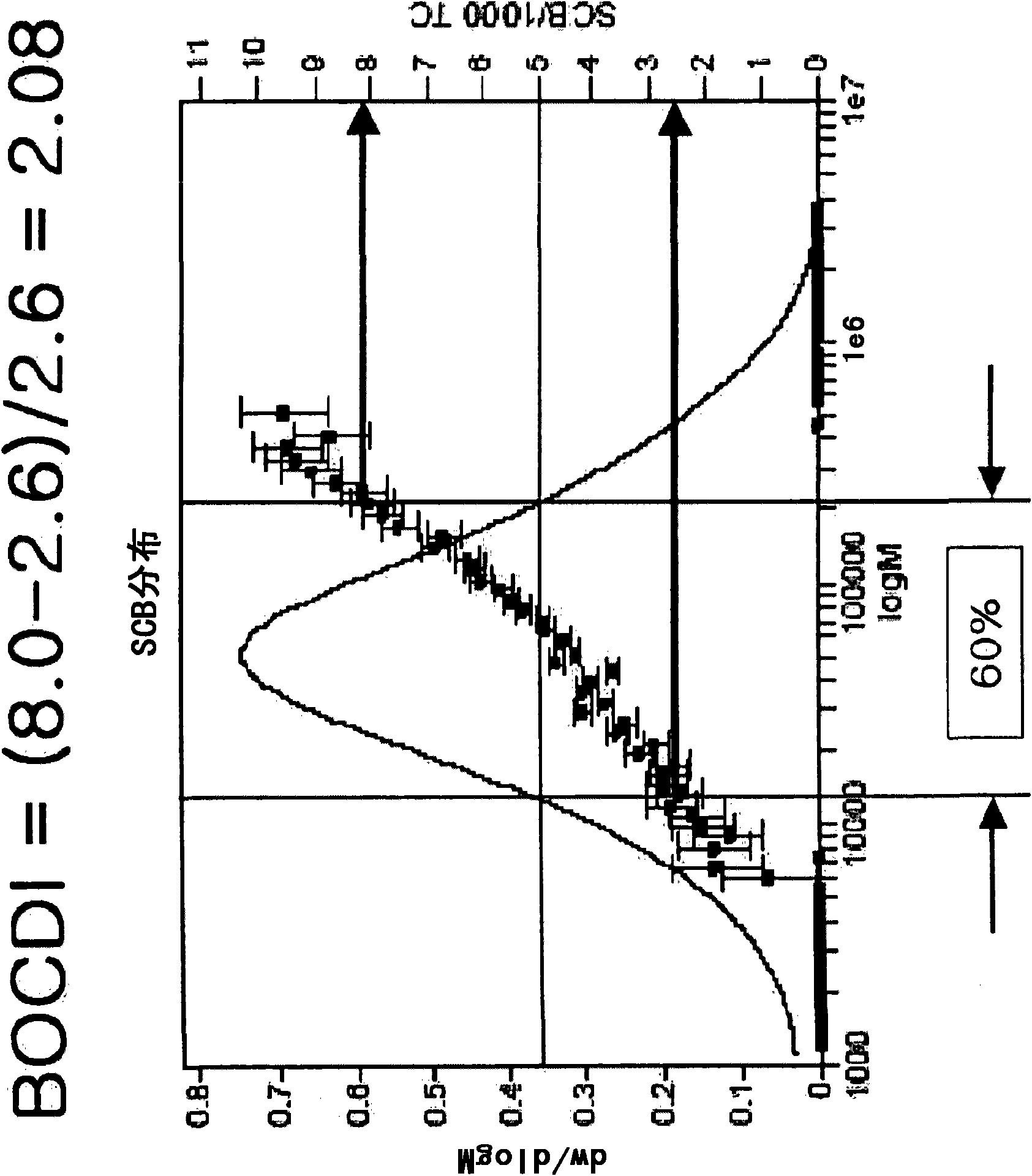 Polyolefin and preparation method thereof