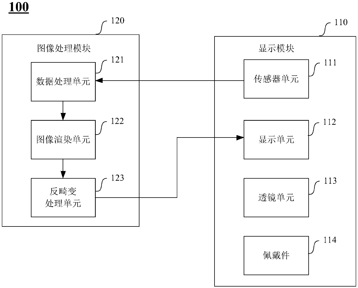 Image processing method and device and virtual reality display device