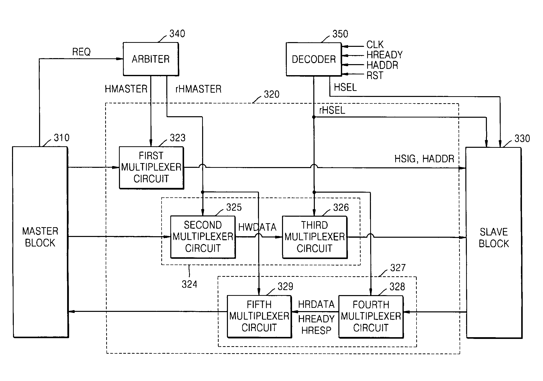 Advanced microcontroller bus architecture (AMBA) system with reduced power consumption and method of driving AMBA system