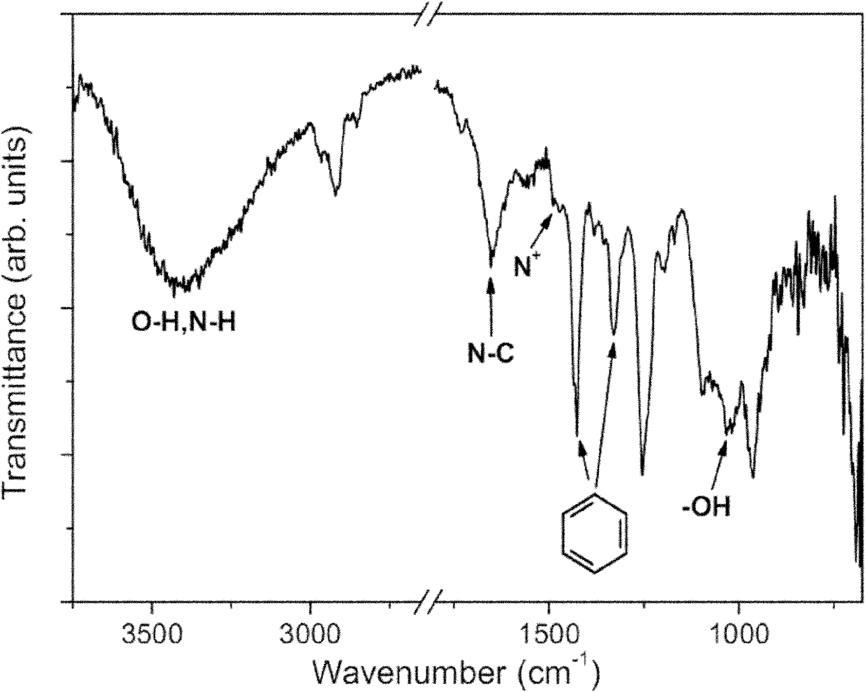 Preparation method of polymer alkaline anion-exchange membrane