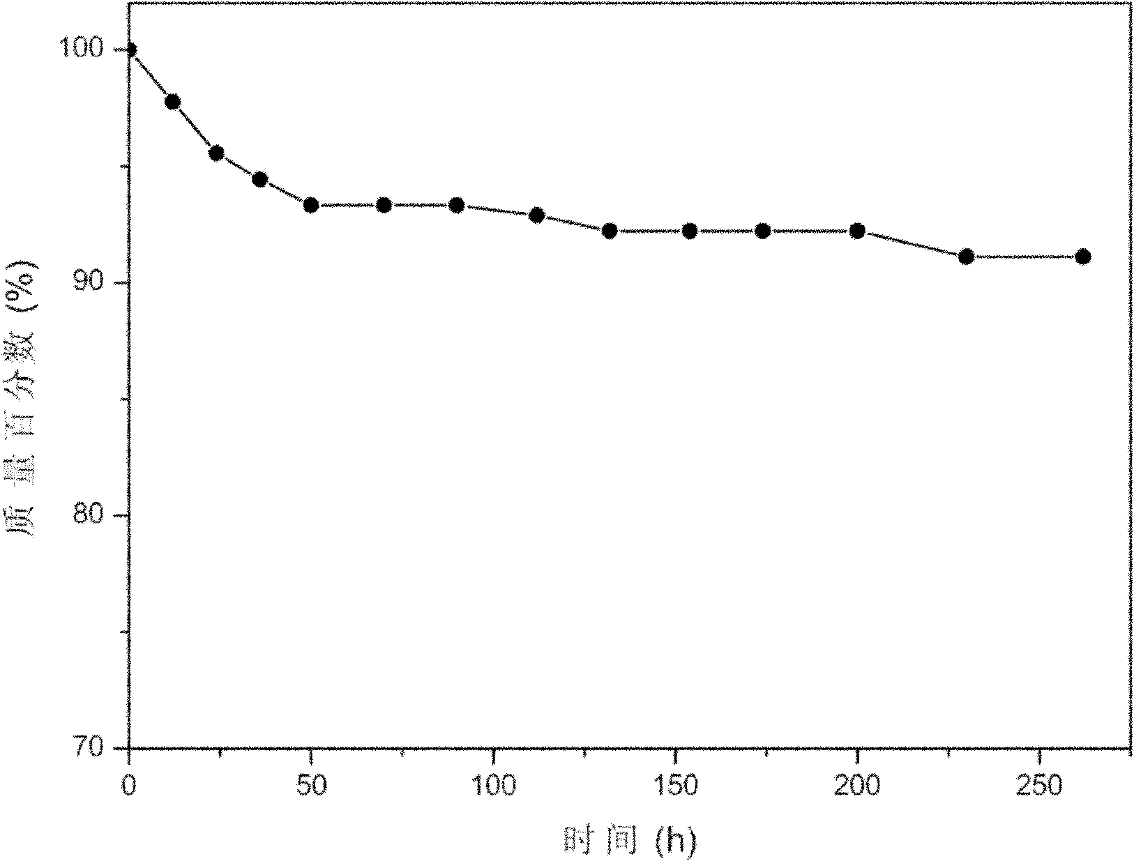 Preparation method of polymer alkaline anion-exchange membrane