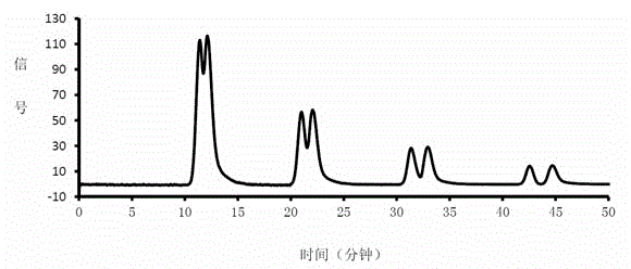 Recycling preparative HPLC (high performance liquid chromatograph) provided with multi-ported valve