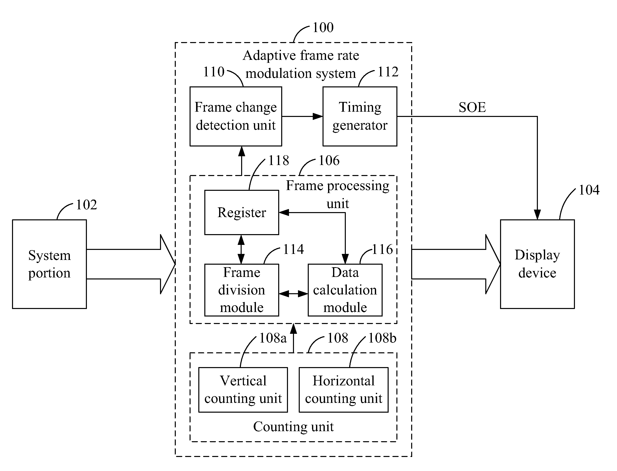 Adaptive frame rate modulation system and method thereof