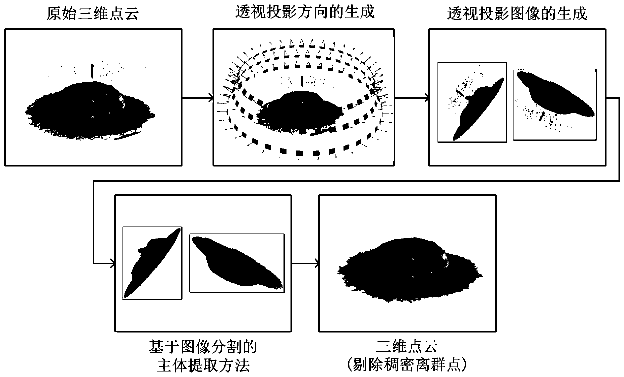 Three-dimensional point cloud outlier elimination method based on image segmentation