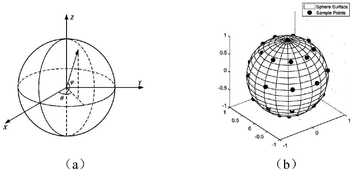 Three-dimensional point cloud outlier elimination method based on image segmentation