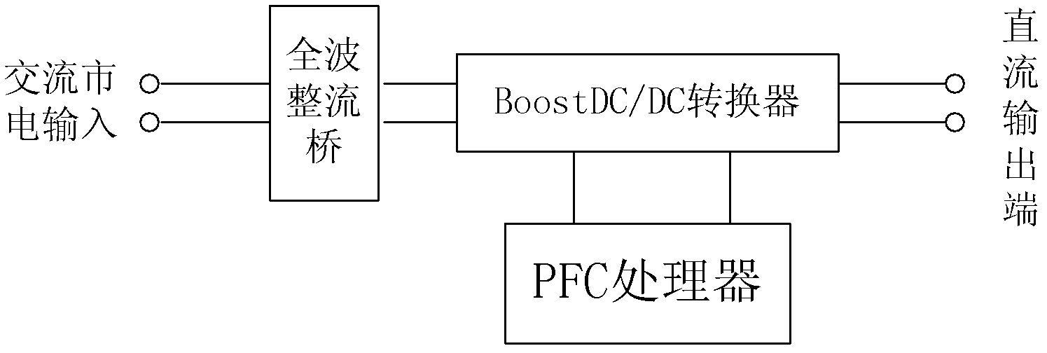 In-system programming universal PFC multifunctional processor