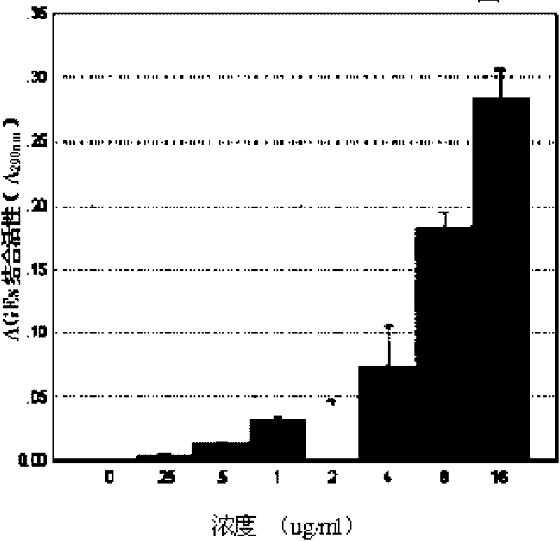 Chimeric polypeptide with dual-targeting function and applications thereof