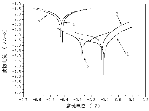 Chemical nickel-plating-molybdenum-phosphorus alloy solution for preparing high molybdenum and high phosphorus coating