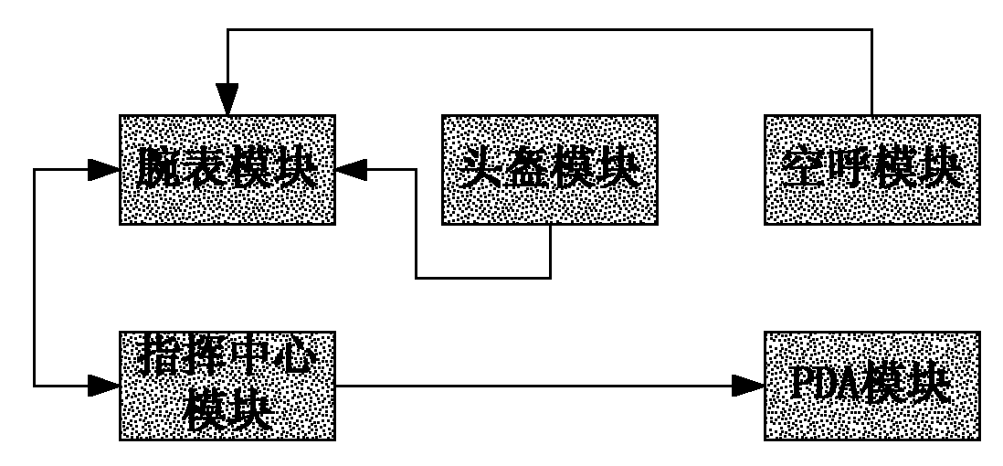 High-risk place safety guarantee system of digital wireless sensor network