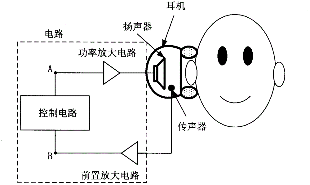 A Design Method of Analog Feedback Active Noise Cancelling Headphones