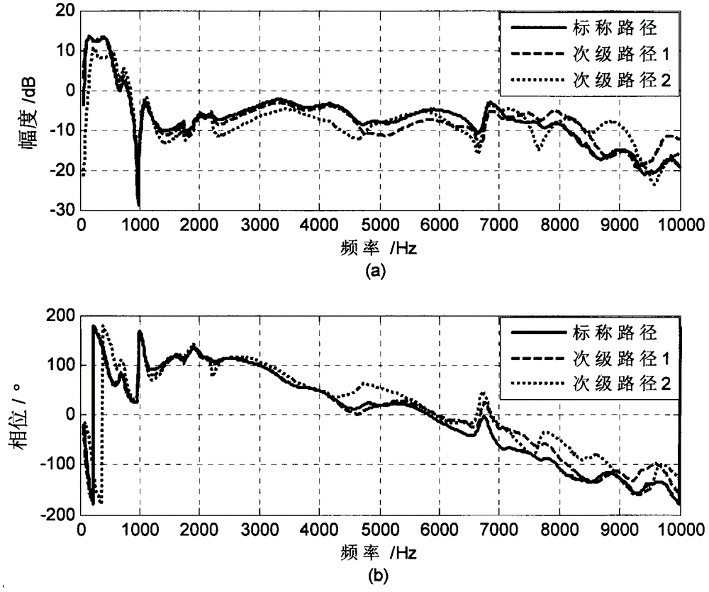 A Design Method of Analog Feedback Active Noise Cancelling Headphones