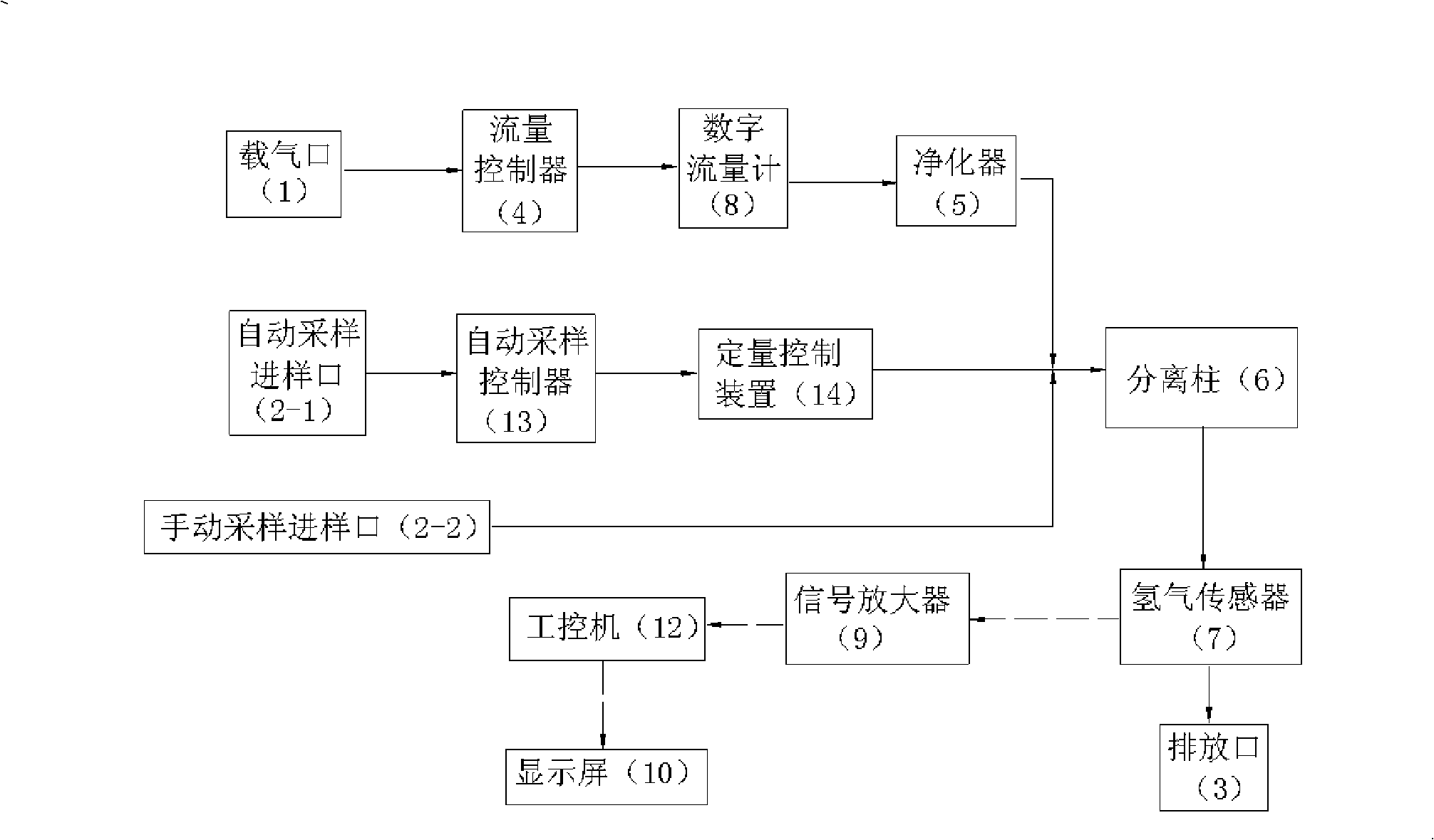 Online automatic monitoring device for hydrogen of earthquake precursor