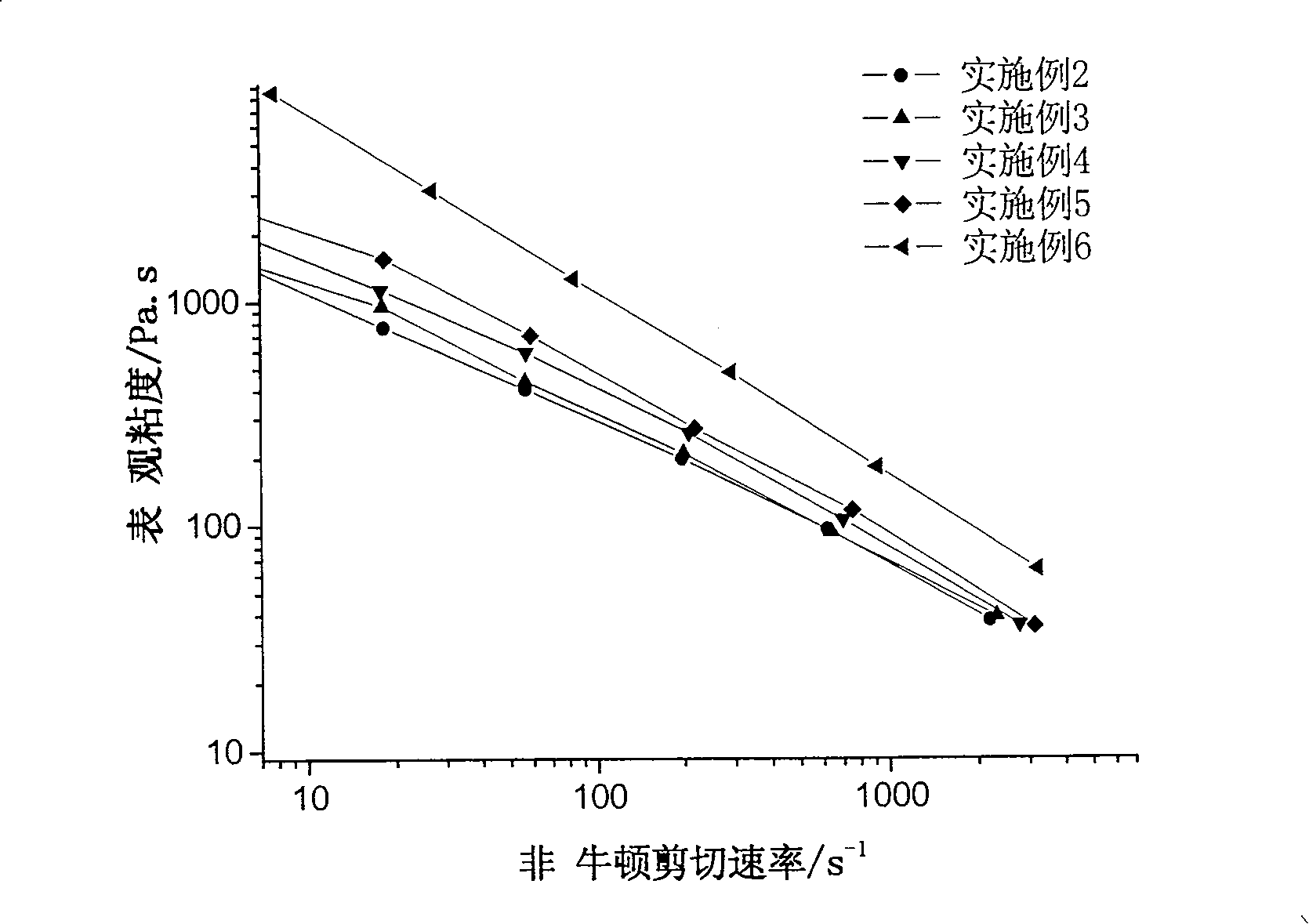 Acrylonitrile butadiene and polypropylene thermoplastic crosslinked rubber