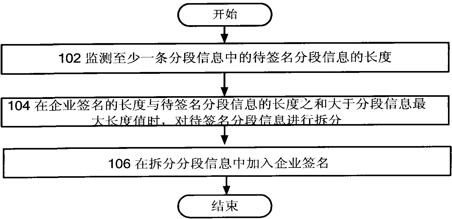 Enterprise signature device, system and method