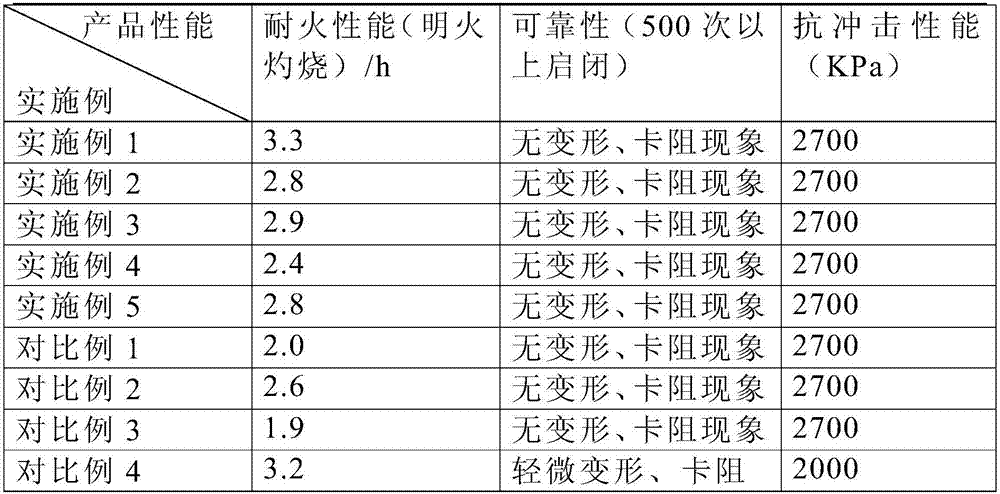 Fireproof plate and preparation method thereof