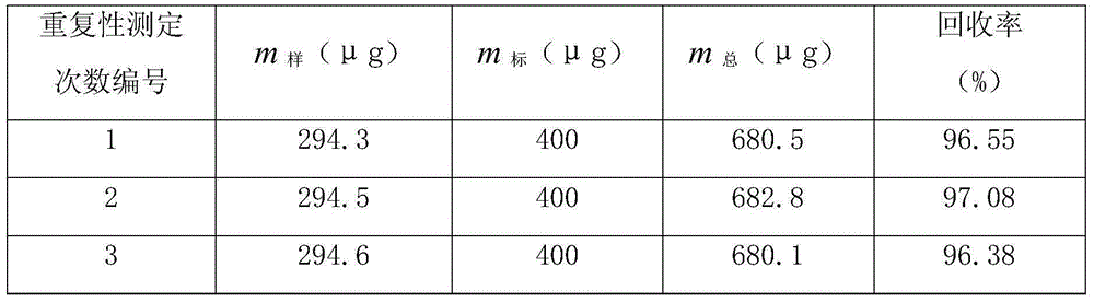 Determination method of chloride ion content of copper electrolyte