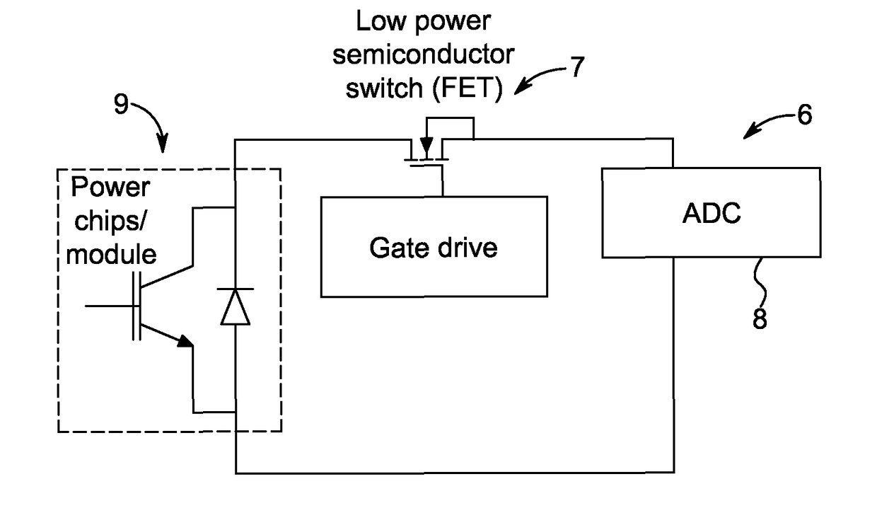 Method and apparatus for estimating the temperature of a semiconductor chip