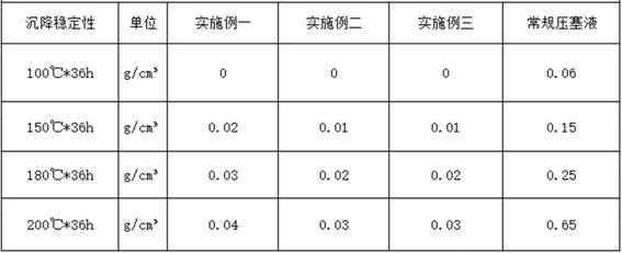 Well cementation method for high-temperature oil-gas well