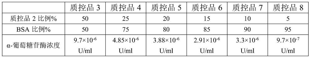 Detection kit for alpha-galactosidase activity