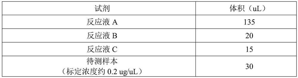 Detection kit for alpha-galactosidase activity