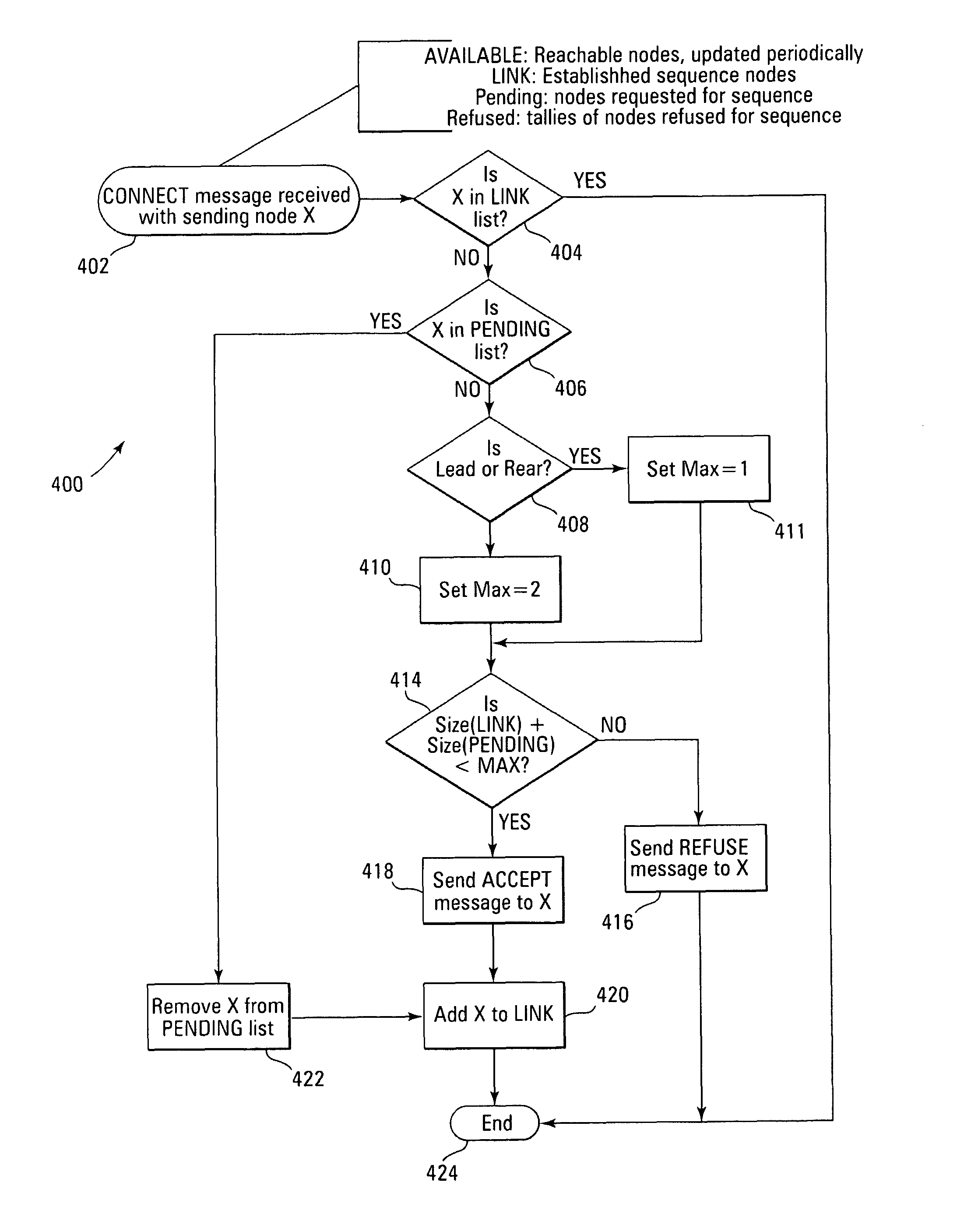 Automatic sequencing based on wireless connectivity