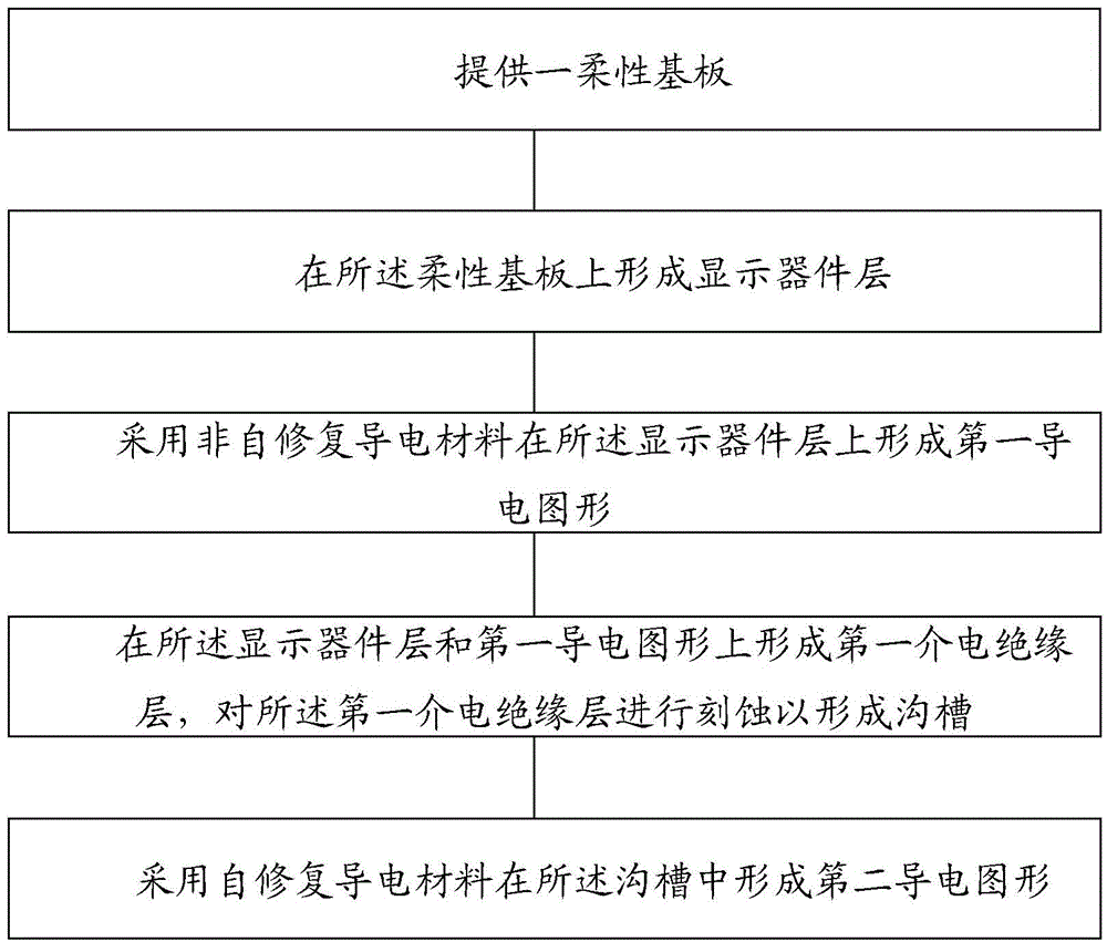 Flexible display device and manufacturing method thereof