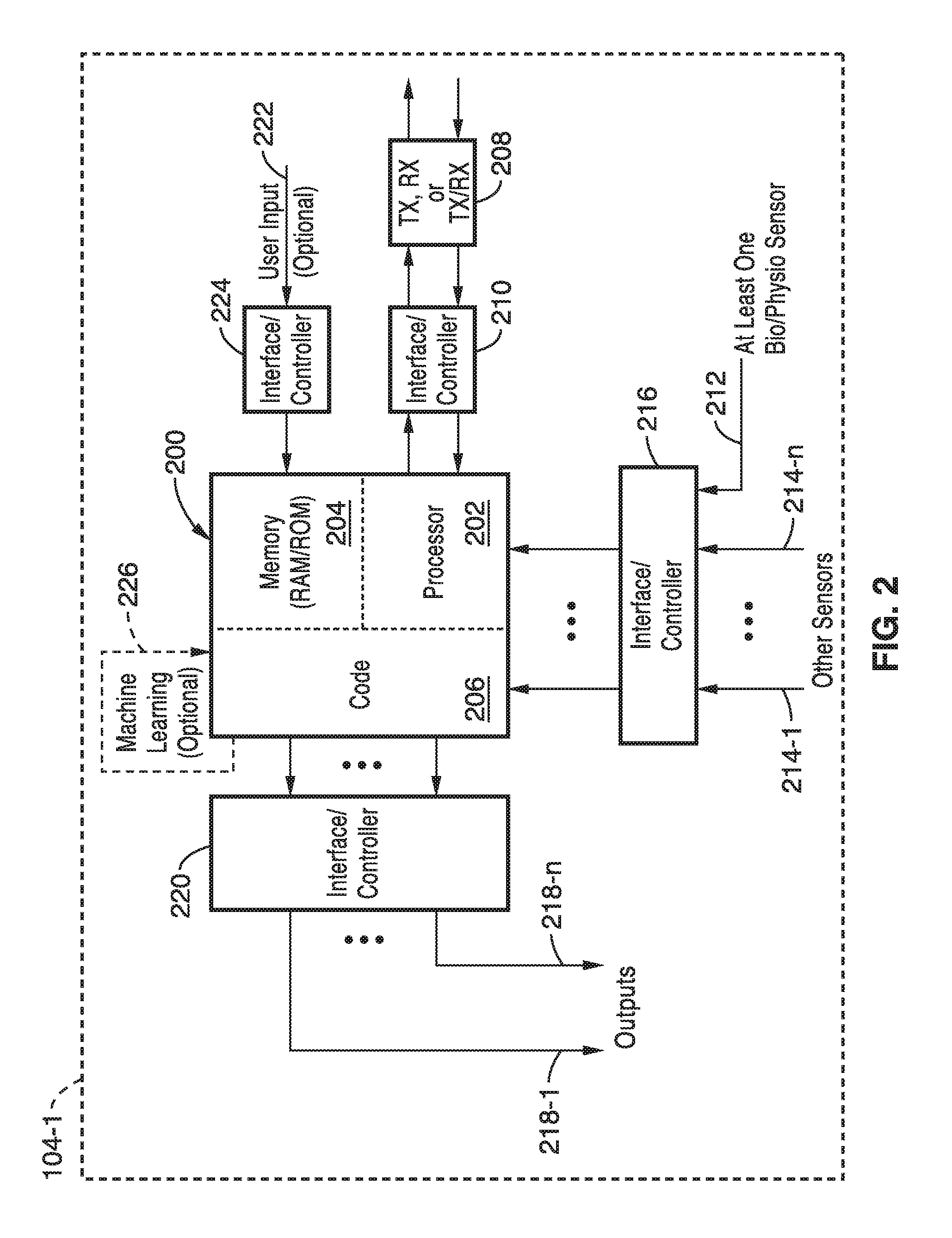 Smart wearable devices and methods with attention level and workload sensing