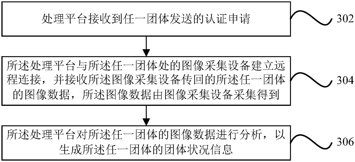 Method and device for authenticating group status