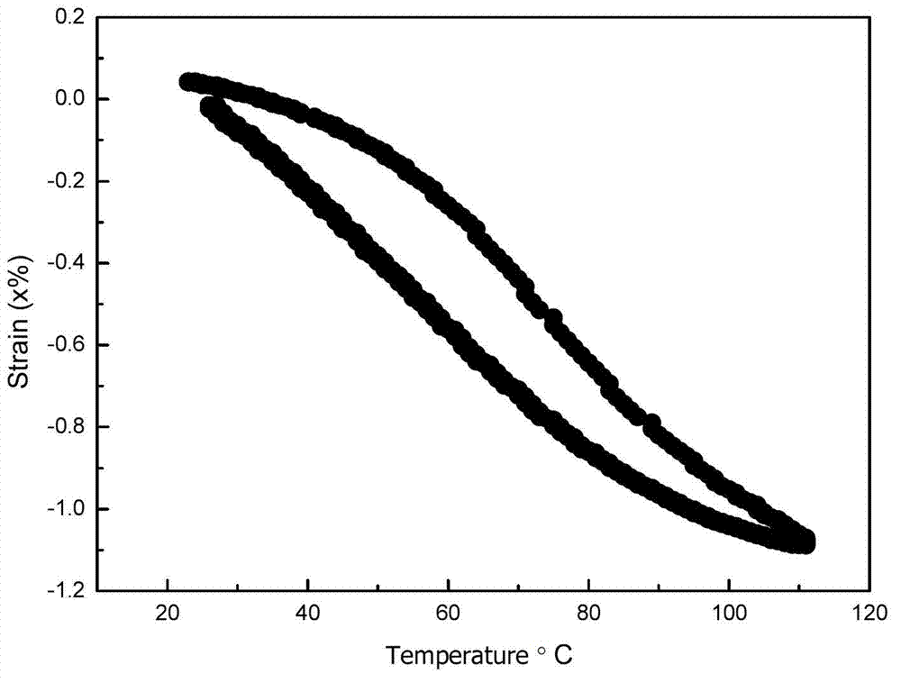 Thermally driven transmission electron microscope grid made of intelligent composite material