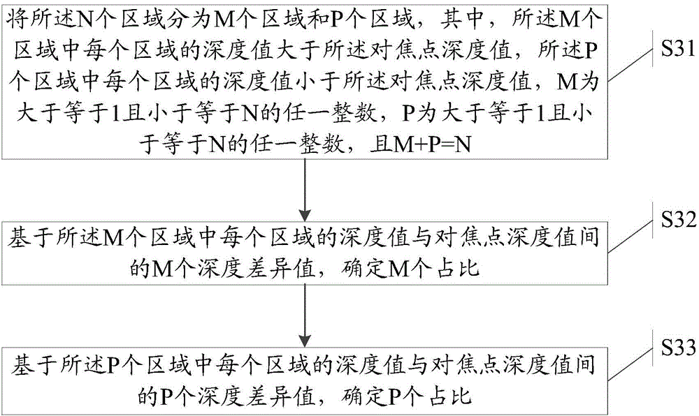 Information processing method and electronic device