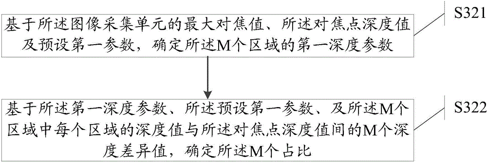 Information processing method and electronic device