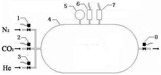 Method and device for mixing various gases according to specified proportion