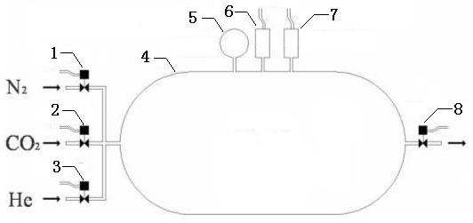 Method and device for mixing various gases according to specified proportion