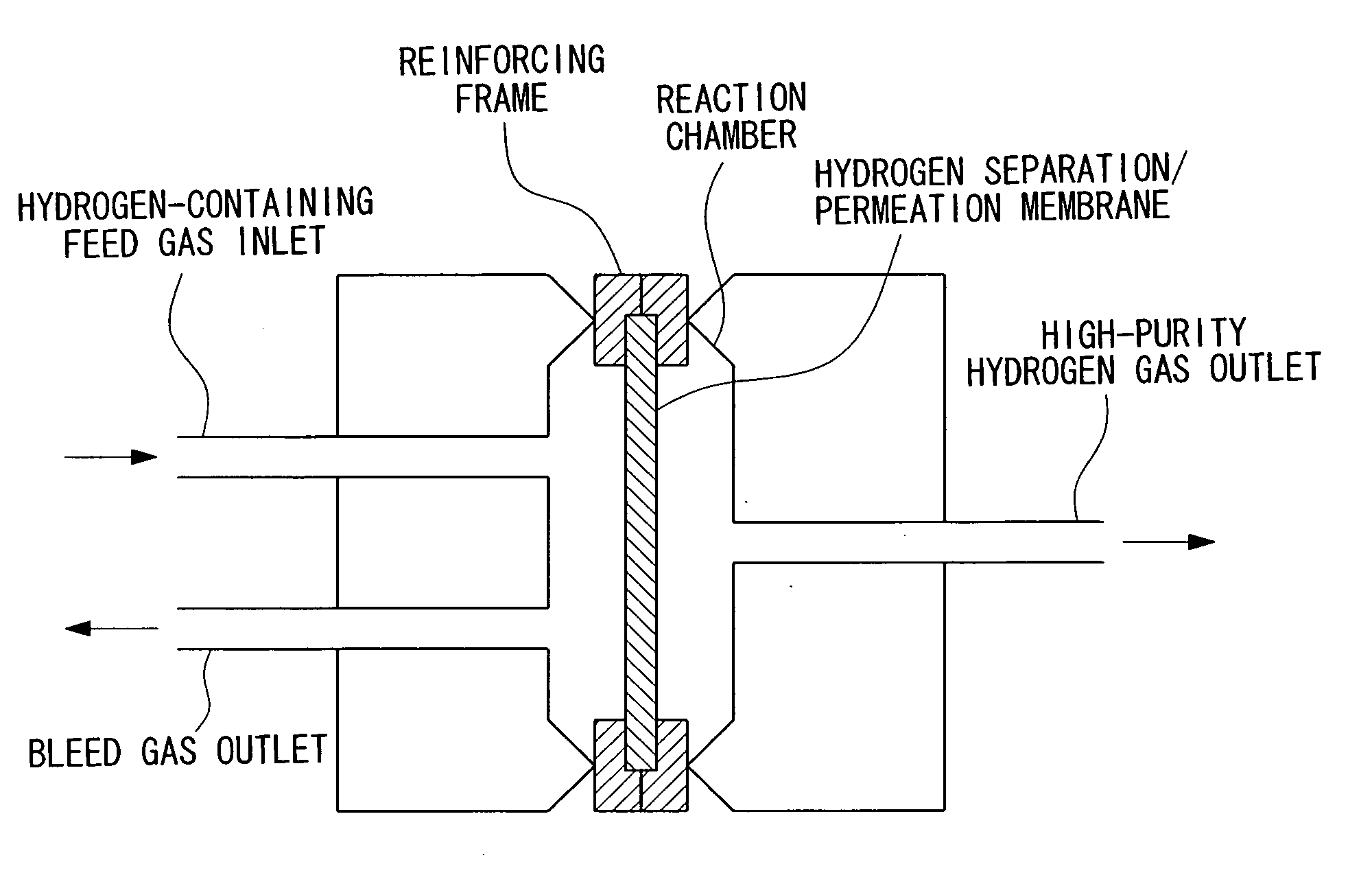 Permeable film for separating hydrogen