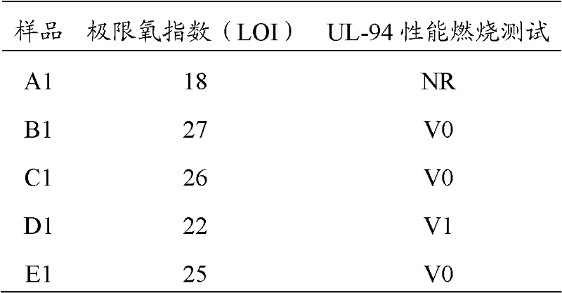 Microcapsule flame-retardant adsorption resin and preparation method thereof, and flame-retardant composite material