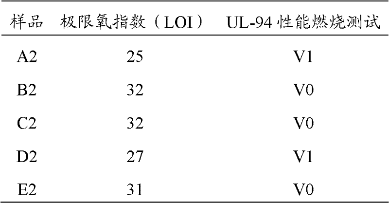 Microcapsule flame-retardant adsorption resin and preparation method thereof, and flame-retardant composite material