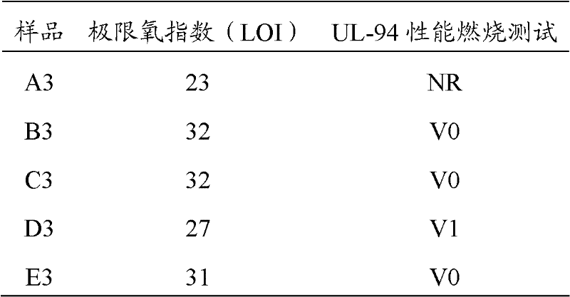 Microcapsule flame-retardant adsorption resin and preparation method thereof, and flame-retardant composite material