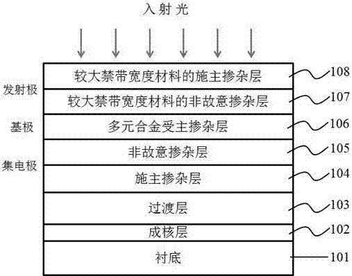 III nitride-based heterojunction phototransistor