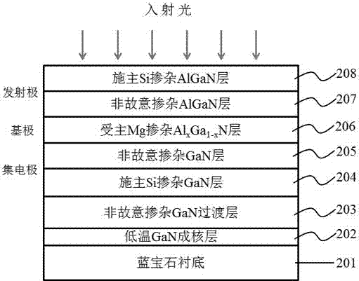 III nitride-based heterojunction phototransistor