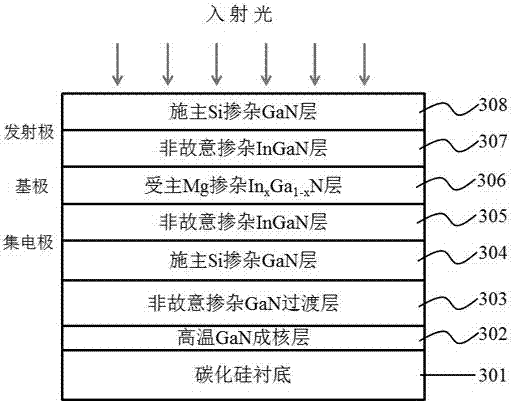 III nitride-based heterojunction phototransistor