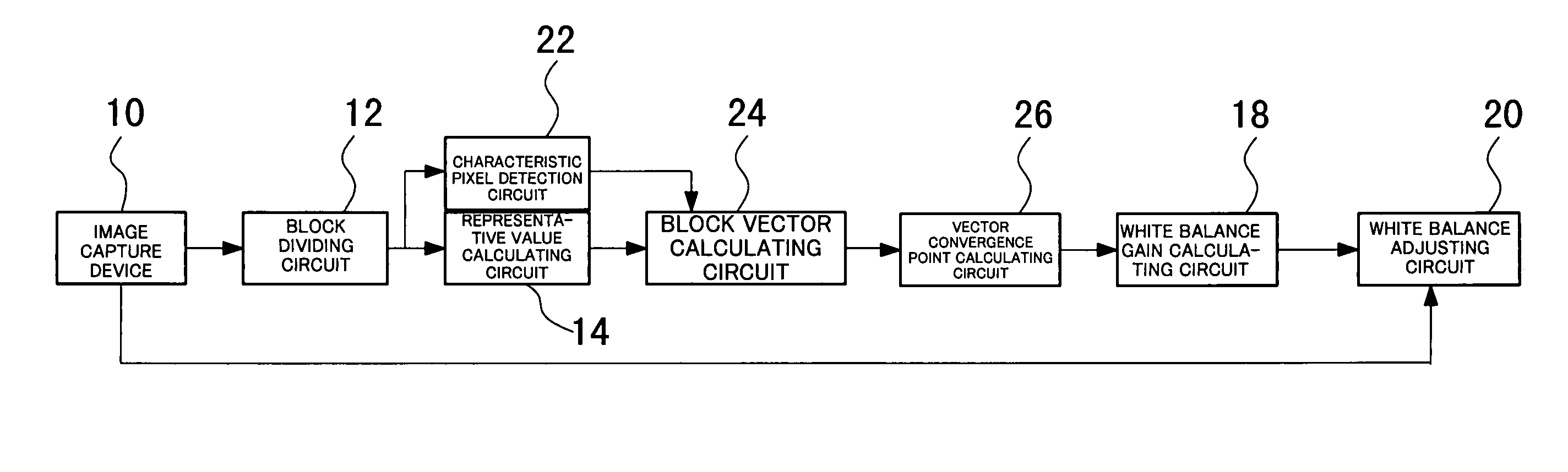 Image processing device and white balance adjustment device