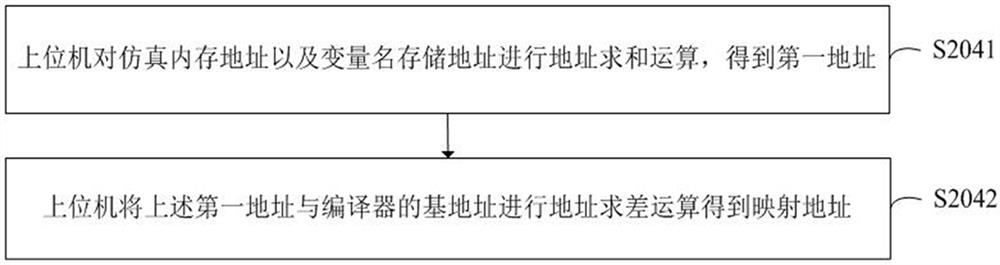 Memory monitoring method, device, system and storage medium of electric energy meter