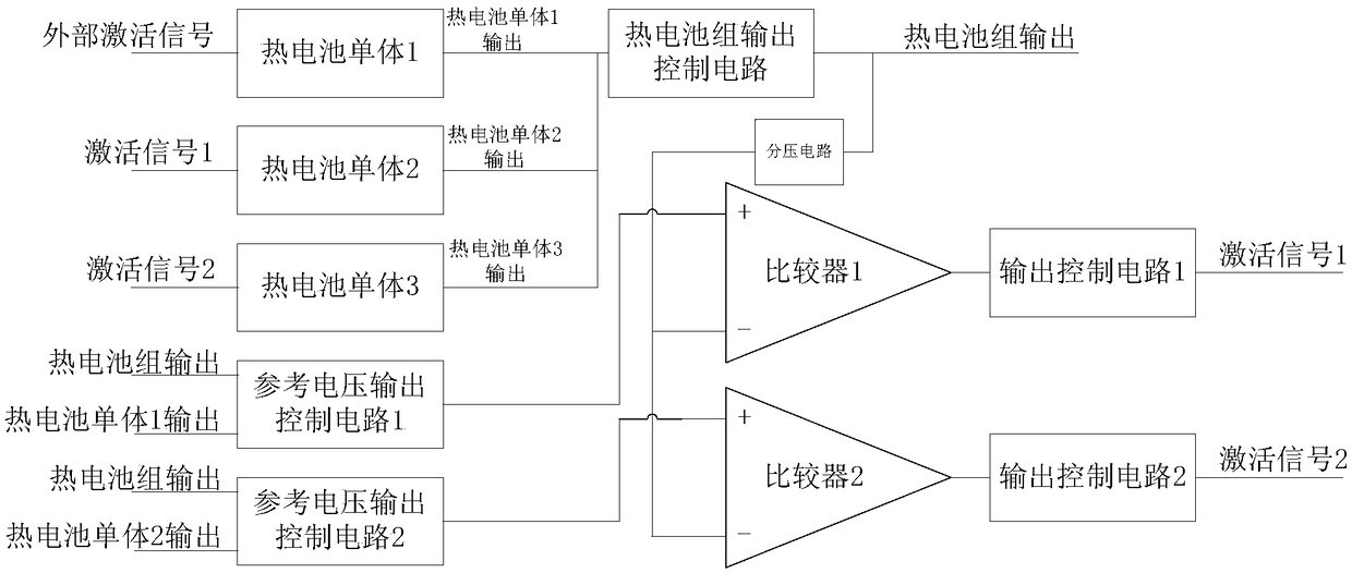 An activation circuit for sequential operation of thermal battery cells