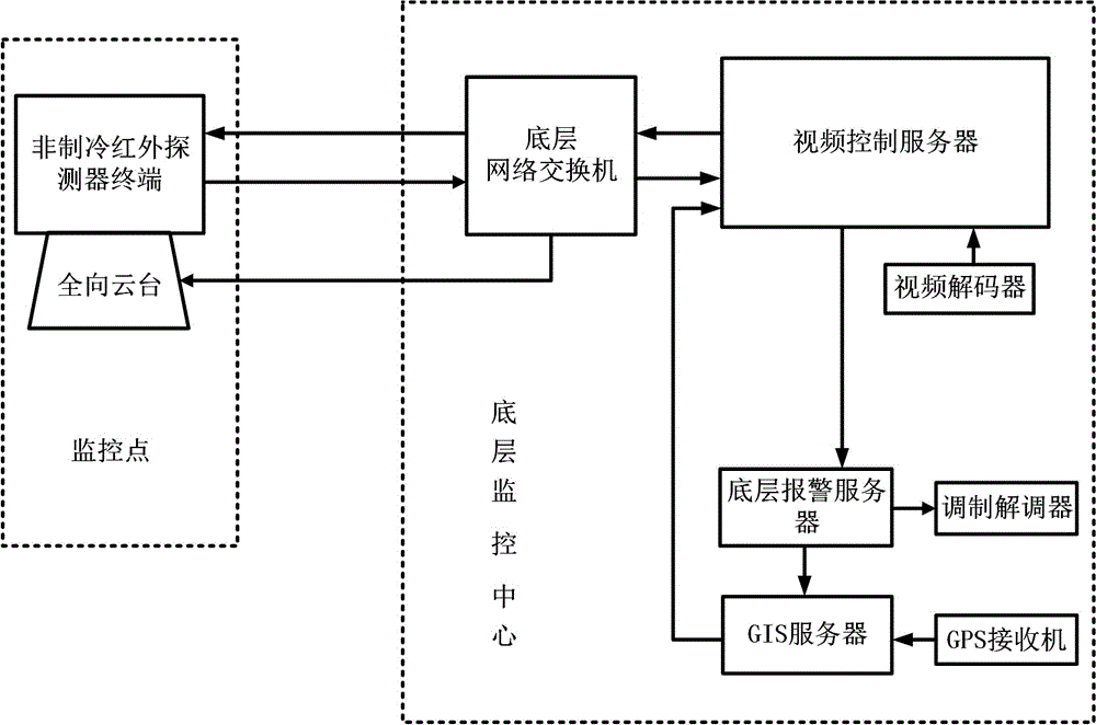 Non-refrigeration detector forest fire prevention system