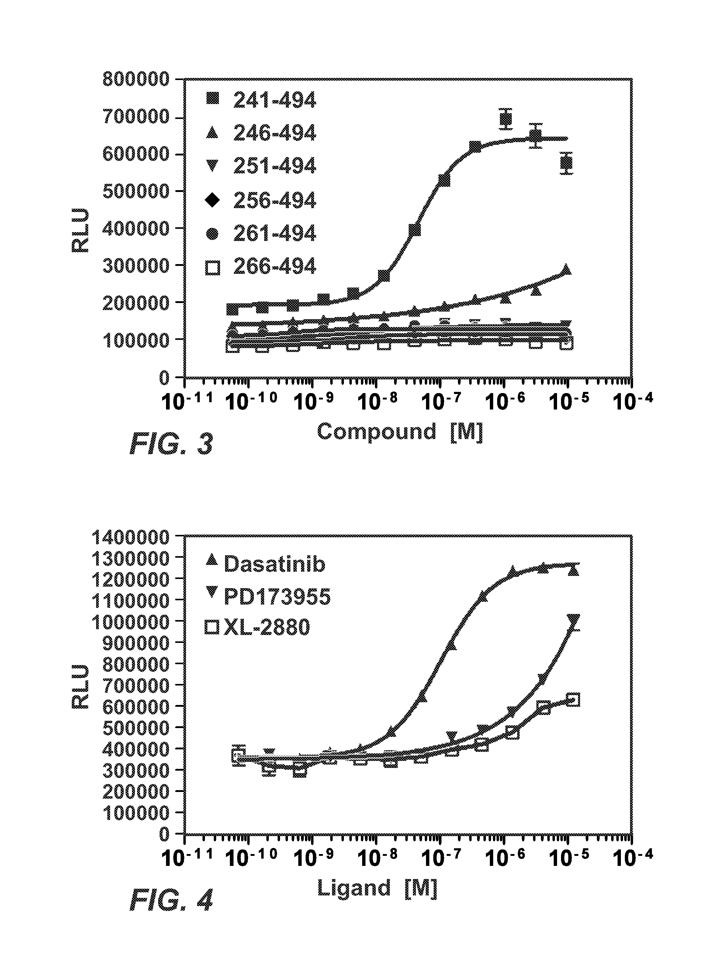 Detection of intracellular binding events by measuring protein abundance