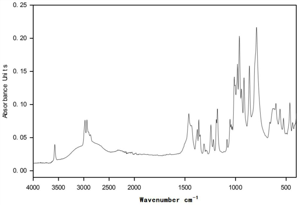 Preparation method of a novel polymerization inhibitor based on tetramethylpiperidine nitroxide free radical phosphite triester