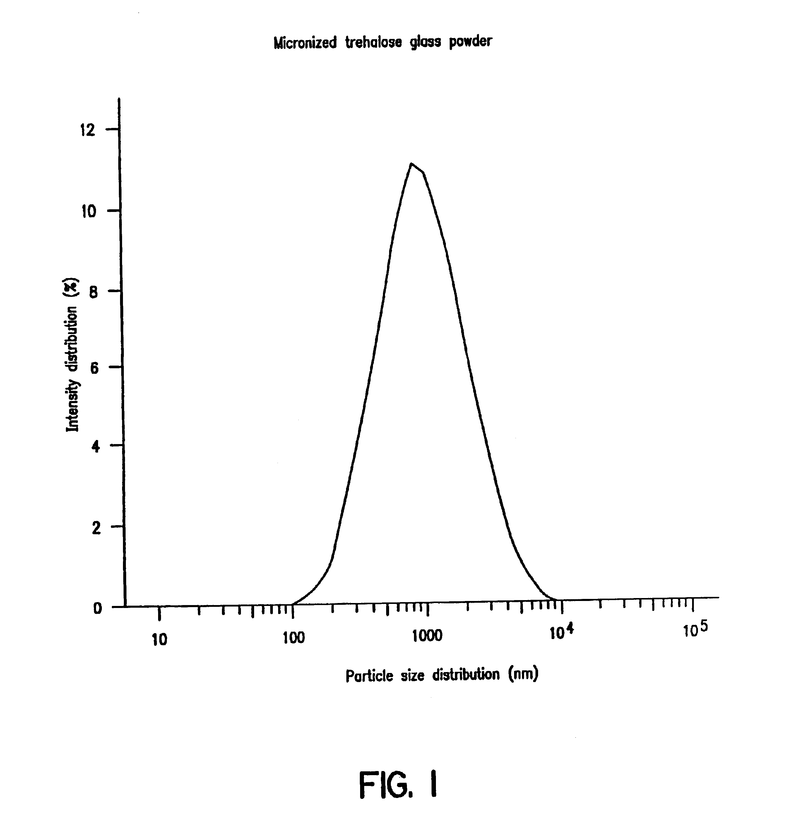 Solid dose delivery vehicle and methods of making same