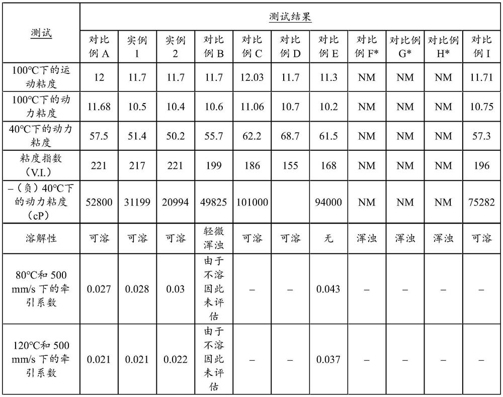 Lubricant composition comprising polyalkylene oxide