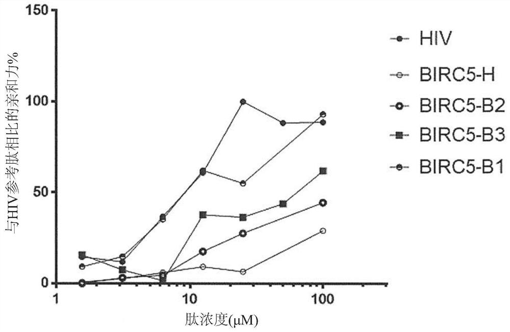 Antigenic peptides for prevention and treatment of cancer