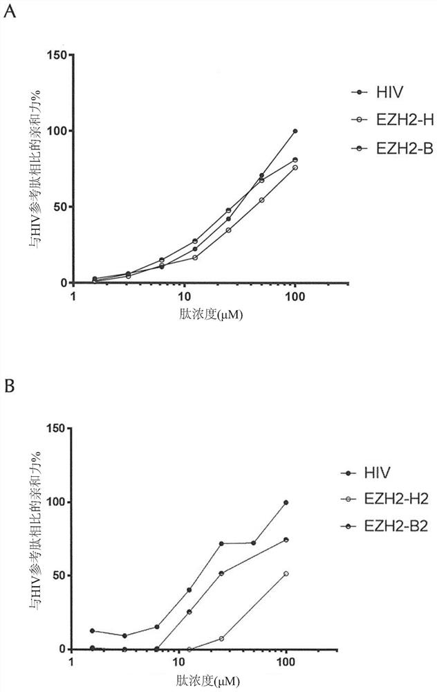 Antigenic peptides for prevention and treatment of cancer